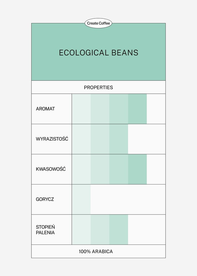 KAWA EKOLOGICZNA 100% ARABIKA - Ekologiczna kawa ziarnista i mielona w różnych rozmiarach, obraz z galerii 3
