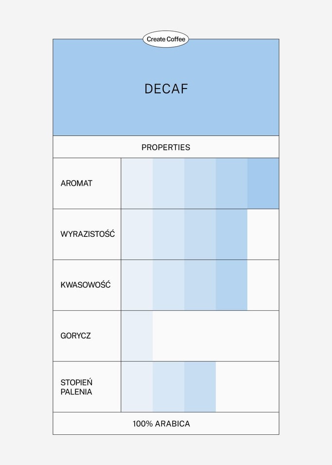 KAWA BEZKOFEINOWA 100% ARABIKA - Kawa bezkofeinowa w ziarnach i mielona, różne rozmiary, obraz z galerii 3