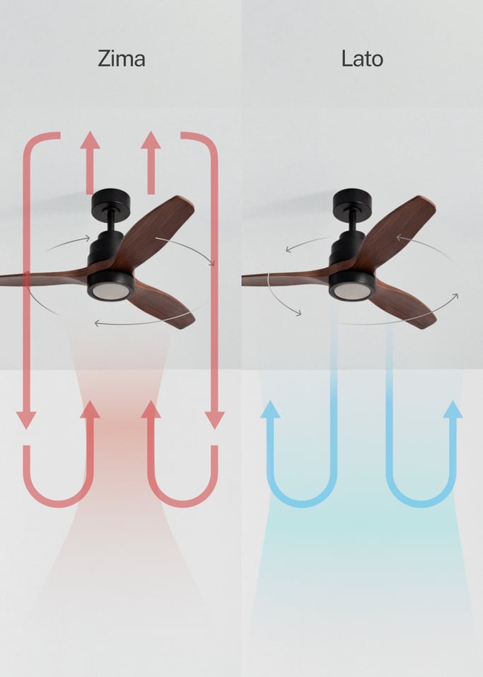 WIND STYLANCE - Cichy wentylator sufitowy 40 W z łopatkami z technicznego ABS, dostępny w różnych rozmiarach, obraz z galerii 3