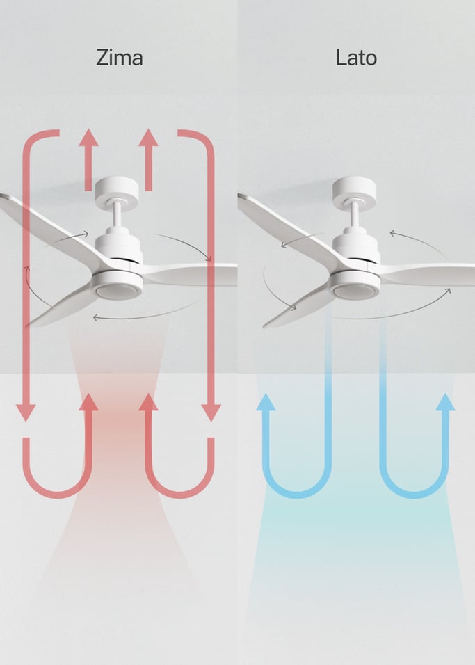 WIND STYLANCE - Cichy wentylator sufitowy 40 W z łopatkami z technicznego ABS, dostępny w różnych rozmiarach., obraz z galerii 3