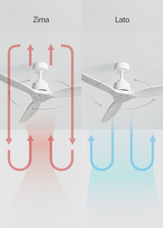 WIND STYLANCE - Cichy wentylator sufitowy 40 W z łopatkami z technicznego ABS, dostępny w różnych rozmiarach, obraz z galerii 3