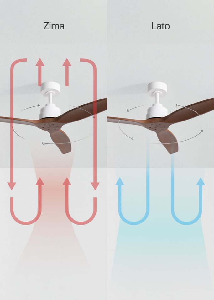 WIND STYLANCE - Cichy wentylator sufitowy 40 W z łopatkami z technicznego ABS, dostępny w różnych rozmiarach, obraz z galerii 3