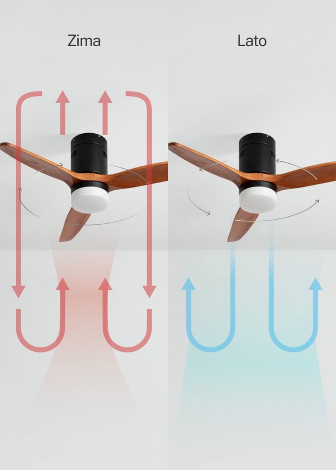 WIND CALM NATURAL WOOD - Wentylator sufitowy 40W cichy 100% drewno, obraz z galerii 3