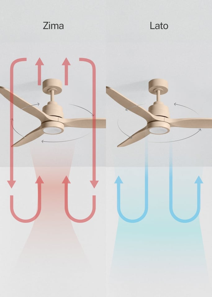 WIND STYLANCE - Cichy wentylator sufitowy 40 W z łopatkami z technicznego ABS, dostępny w różnych rozmiarach, obraz z galerii 3