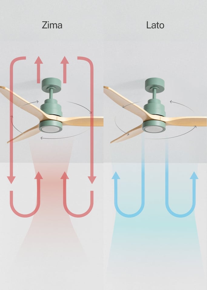 WIND STYLANCE - Cichy wentylator sufitowy 40 W z łopatkami z technicznego ABS, dostępny w różnych rozmiarach, obraz z galerii 3