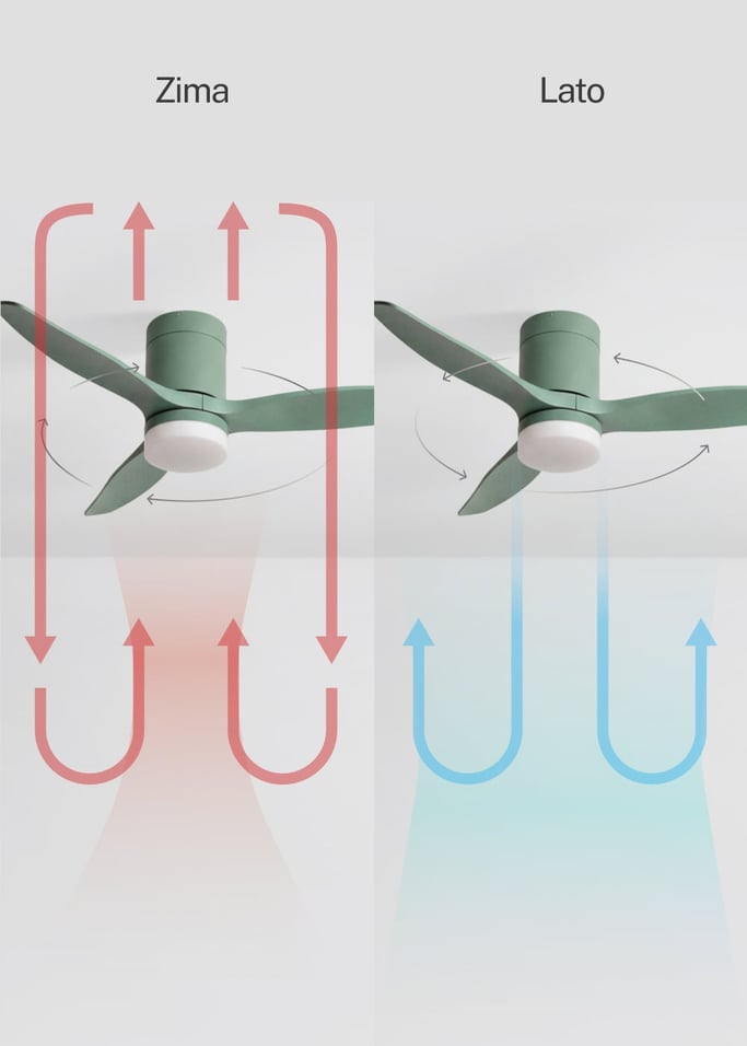 WIND CALM - Cichy wentylator sufitowy 40W z technicznymi łopatkami ABS w różnych rozmiarach, obraz z galerii 3