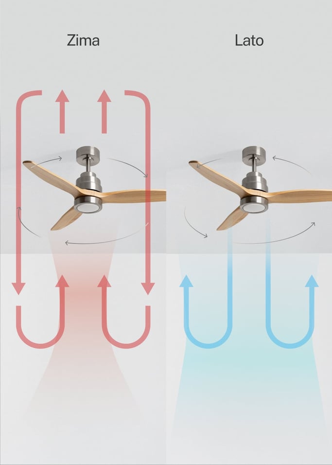 WIND STYLANCE NATURAL WOOD - Wentylator sufitowy 40W cichy 100% drewna różne rozmiary, obraz z galerii 3