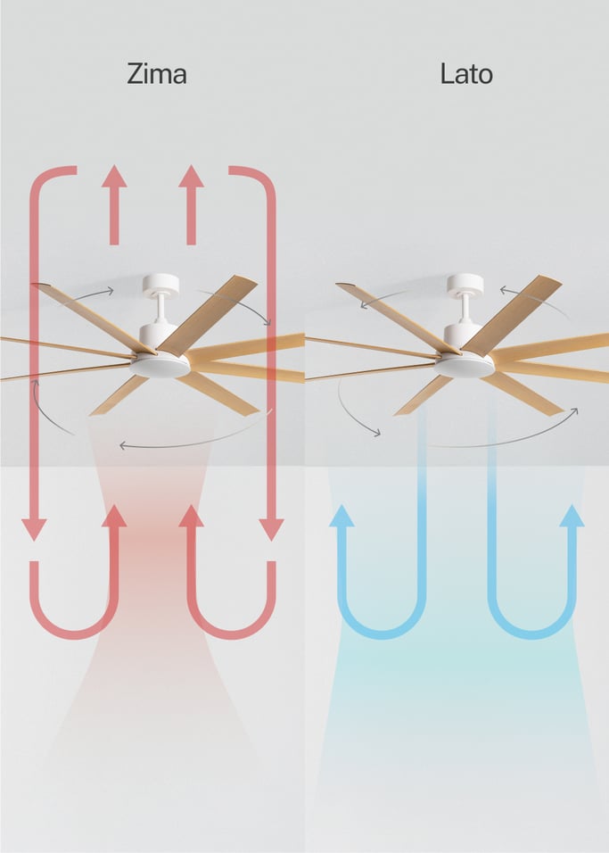 WIND INDUSTRIAL - Cichy wentylator sufitowy 40W – dostępny w różnych rozmiarach, obraz z galerii 4