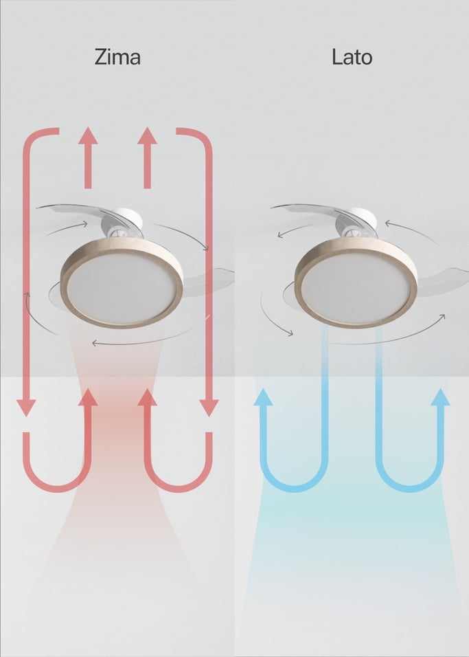 WIND CLEAR STUDIO - Wentylator sufitowy 40W cichy z chowanymi łopatkami i oświetleniem LED, różne rozmiary, obraz z galerii 4