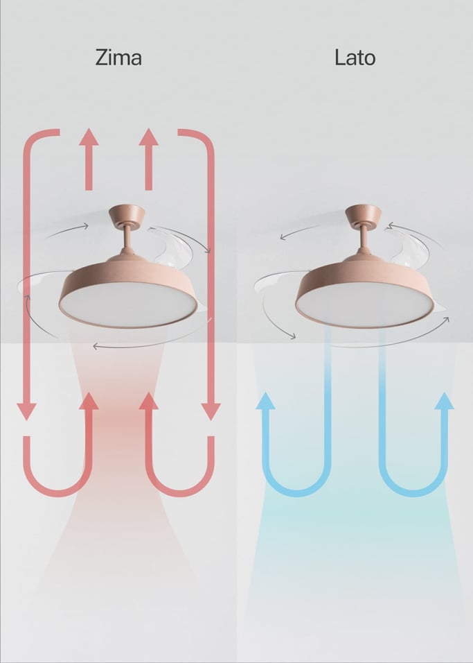 WIND CLEAR CONTOUR  - Cichy wentylator sufitowy 40 W Ø107 cm z chowanymi łopatkami i światłem LED, obraz z galerii 4