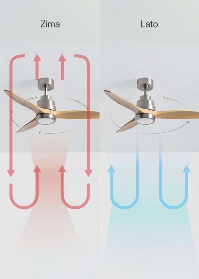 WIND STYLANCE - Cichy wentylator sufitowy 40 W z łopatkami z technicznego ABS, dostępny w różnych rozmiarach, obraz z galerii 3