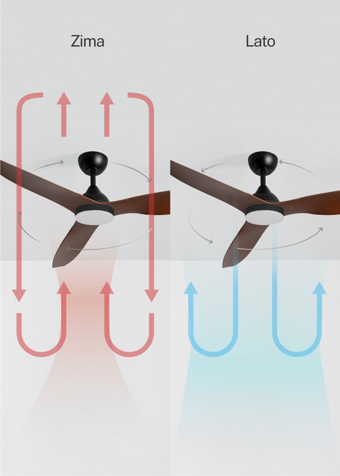 WIND BALANCE - Wentylator sufitowy 40W cichy Ø132 cm, obraz z galerii 3