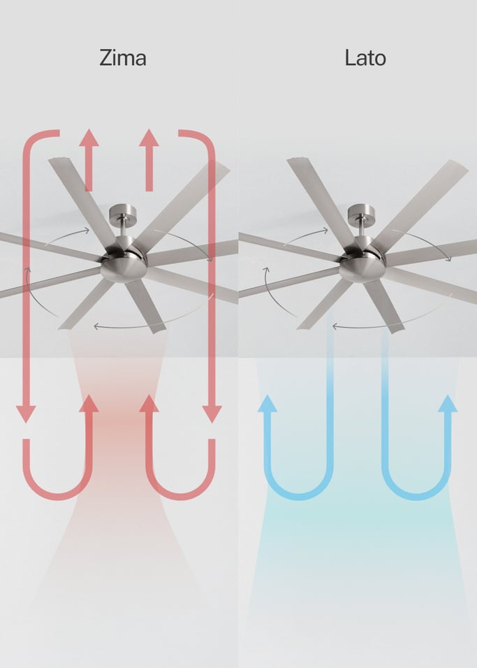 WIND INDUSTRIAL - Cichy wentylator sufitowy 40W – dostępny w różnych rozmiarach, obraz z galerii 3