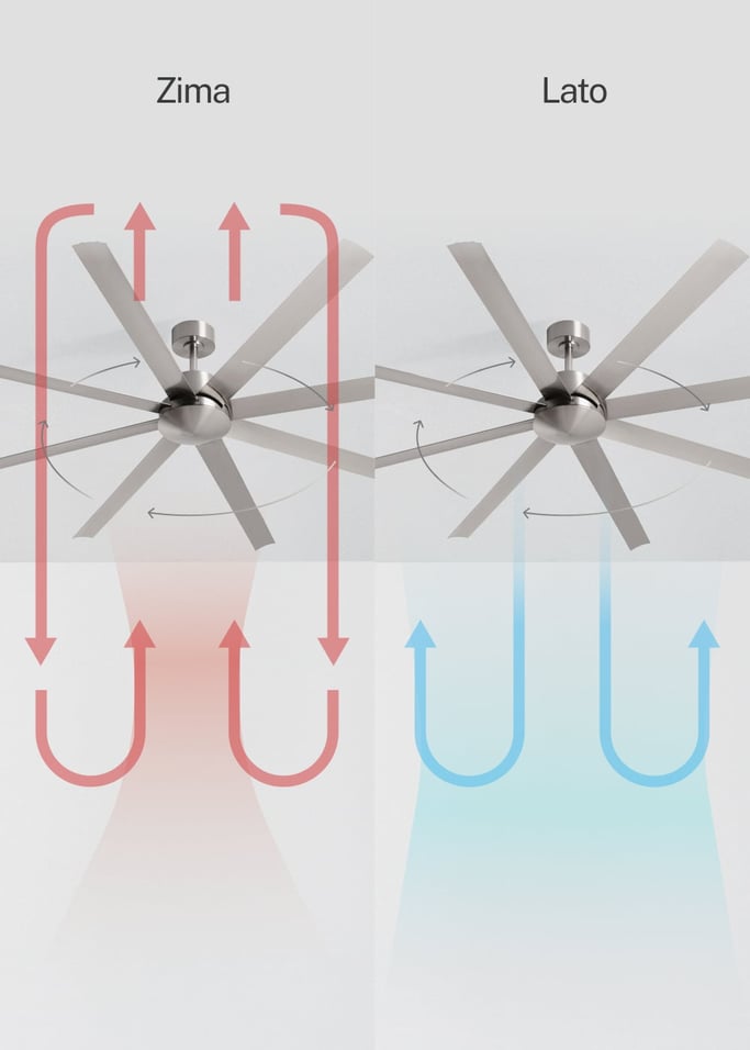 WIND INDUSTRIAL - Cichy wentylator sufitowy 40W – dostępny w różnych rozmiarach, obraz z galerii 3