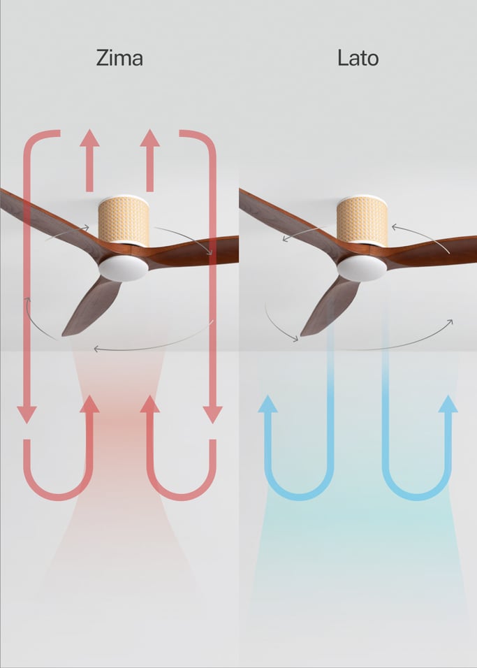 WIND CALM CUSTOM RATTAN - Wentylator sufitowy 40W cichy Ø132 cm z oświetleniem LED w korpusie i lampie, obraz z galerii 4