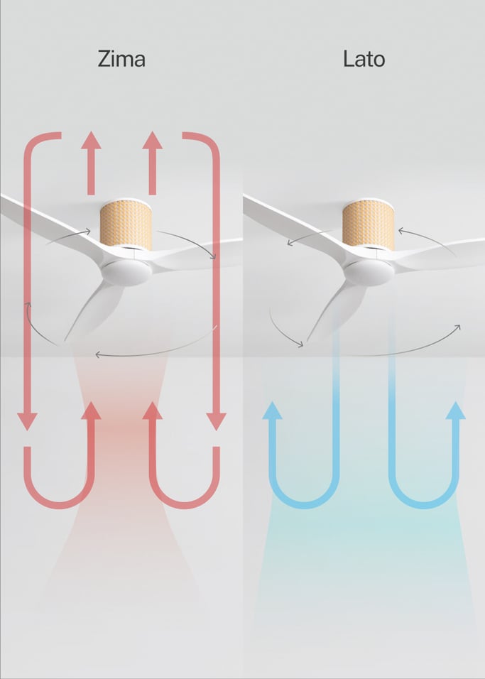 WIND CALM CUSTOM RATTAN - Wentylator sufitowy 40W cichy Ø132 cm z oświetleniem LED w korpusie i lampie, obraz z galerii 4