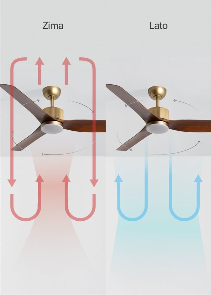 WIND ASTORIA - Cichy wentylator sufitowy 43 W Ø132 cm z oświetleniem LED, obraz z galerii 4