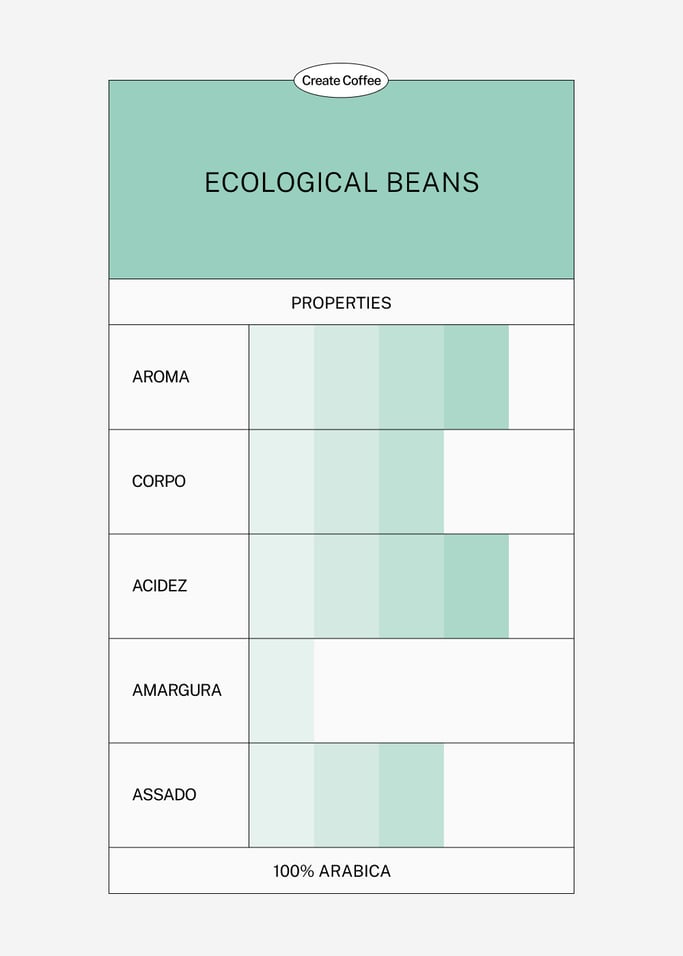 CAFÉS 100% ARABICA - Variedades de café em grão e café moído 250g, imagem da galeria 3