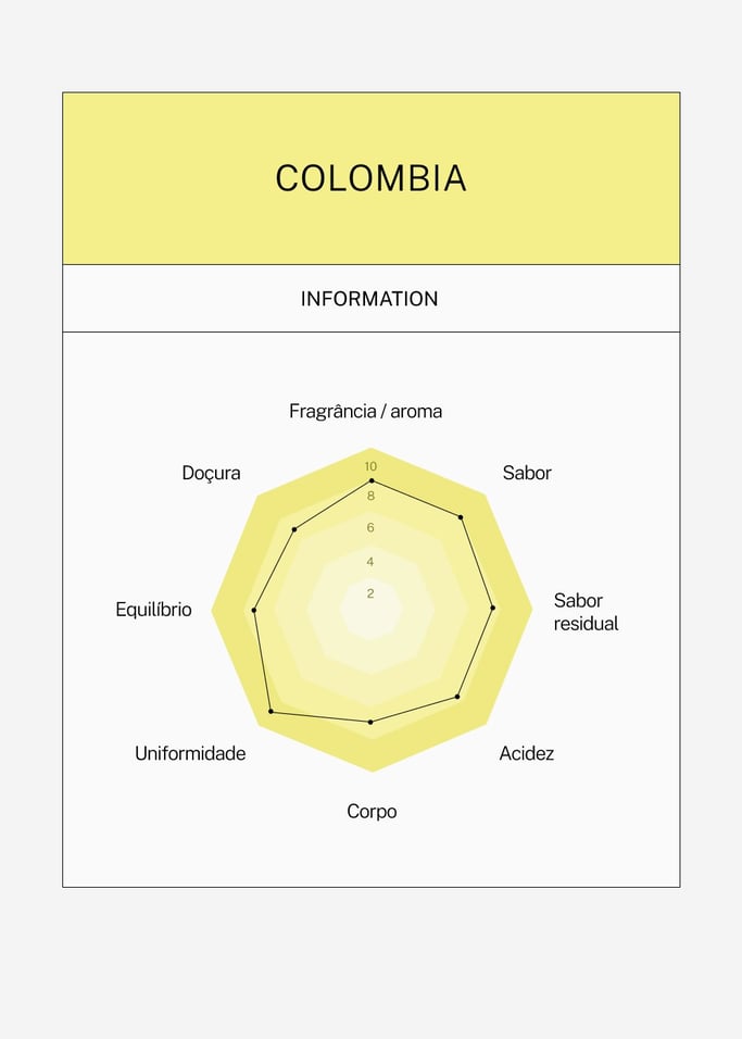 CAFÉ ESPECIALIDADE COLÔMBIA 100% ARÁBICA - Café especialidade Colômbia em grão e moído em vários tamanhos, imagem da galeria 4