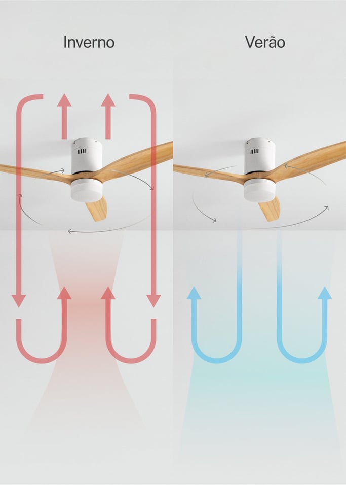 WIND CALM - Ventilador de teto silencioso de 40 W com pás técnicas em ABS de vários tamanhos, imagem da galeria 4