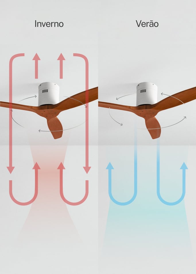 WIND CALM - Ventilador de teto silencioso de 40 W com pás técnicas em ABS de vários tamanhos, imagem da galeria 3