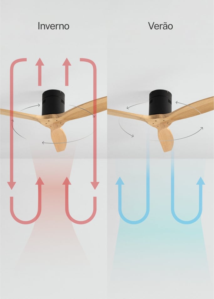WIND CALM - Ventilador de teto silencioso de 40 W com pás técnicas em ABS de vários tamanhos, imagem da galeria 3