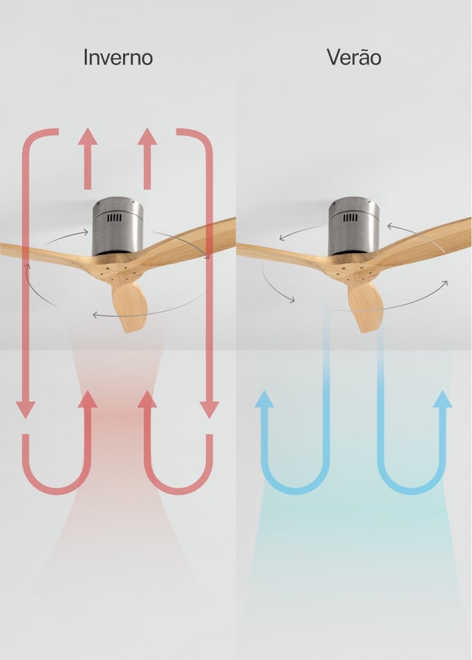 WIND CALM - Ventilador de teto silencioso de 40 W com pás técnicas em ABS de vários tamanhos, imagem da galeria 3