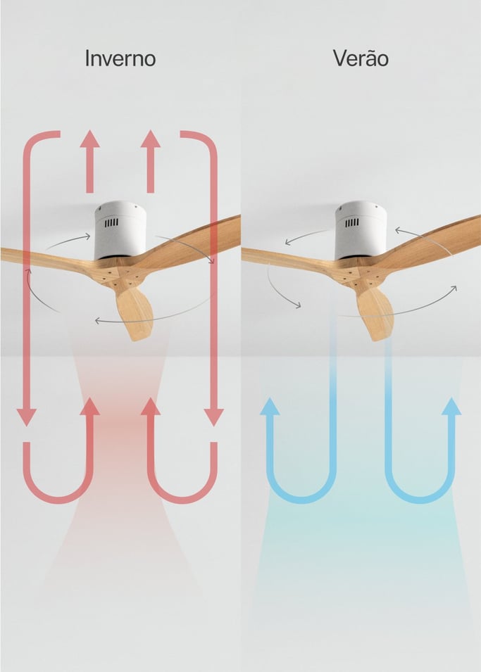 WIND CALM - Ventilador de teto silencioso de 40 W com pás técnicas em ABS de vários tamanhos, imagem da galeria 3