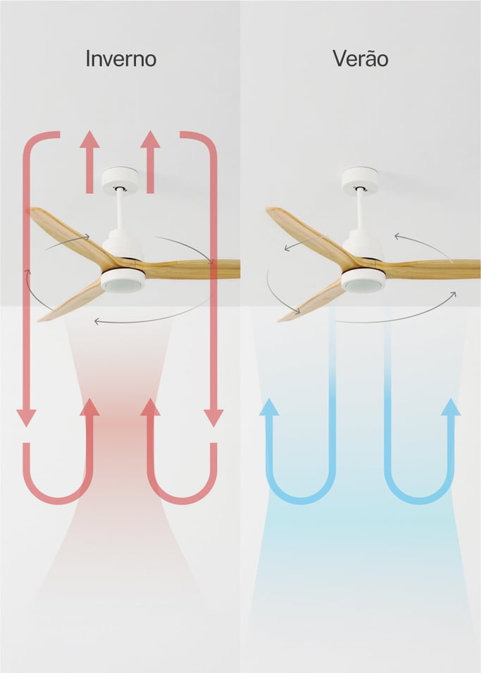 WIND STYLANCE - Ventoinha de teto 40W silencioso 100% madeira vários tamanhos, imagem da galeria 3