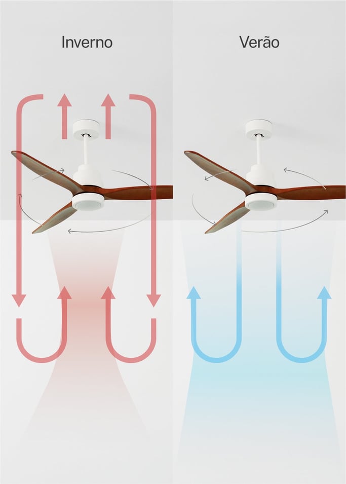 WIND STYLANCE - Ventoinha de teto 40W silencioso 100% madeira vários tamanhos, imagem da galeria 3