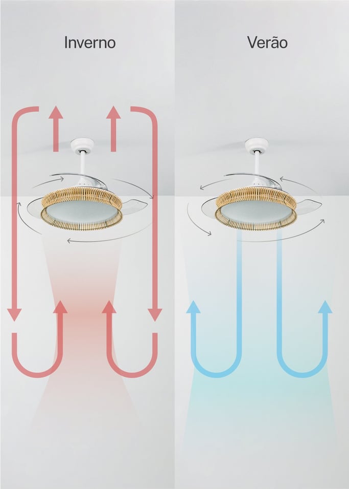 WIND CLEAR RATTAN - Ventilador de teto 40W silencioso Ø108cm lâminas retrácteis com luz LED 36W, imagem da galeria 5