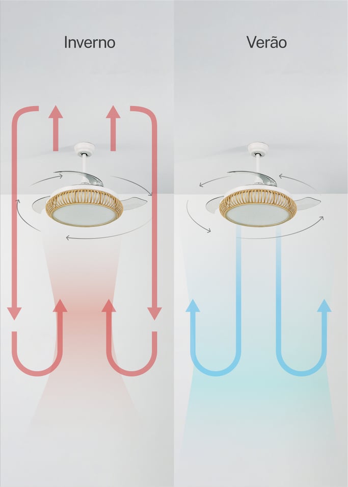 WIND CLEAR RATTAN - Ventilador de teto 40W silencioso Ø108cm lâminas retrácteis com luz LED 36W, imagem da galeria 5