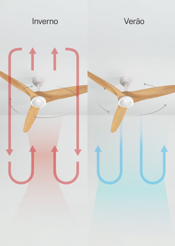 WIND CENTURY - Ventilador de teto 40W silencioso Ø152 cm 100% madeira, imagem da galeria 3