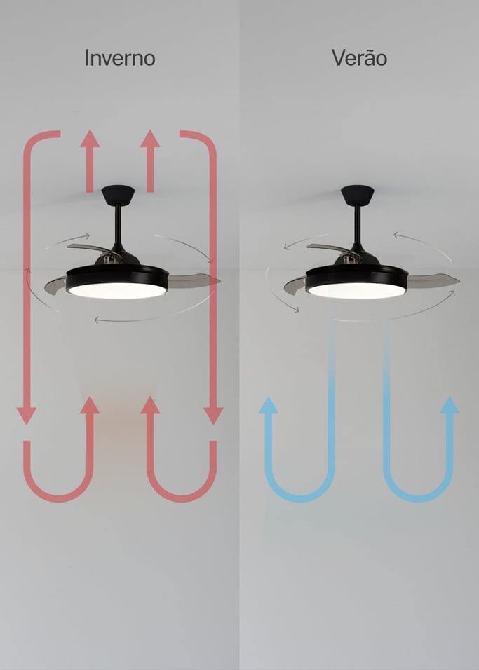 WIND CLEAR - Ventilador de teto 40W com lâminas retrácteis silenciosas e luz LED de vários tamanhos
, imagem da galeria 4