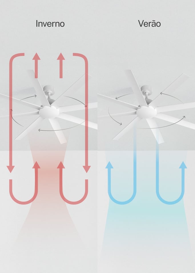 WIND INDUSTRIAL - Ventoinha de teto silenciosa 40W – disponível em vários tamanhos, imagem da galeria 3