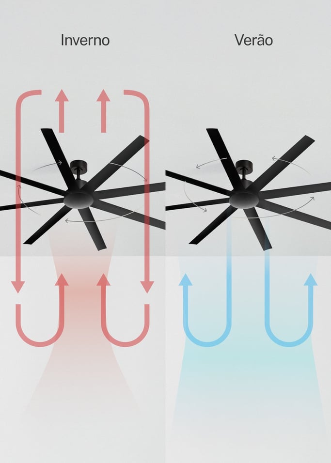 WIND INDUSTRIAL - Ventoinha de teto silenciosa 40W – disponível em vários tamanhos, imagem da galeria 3