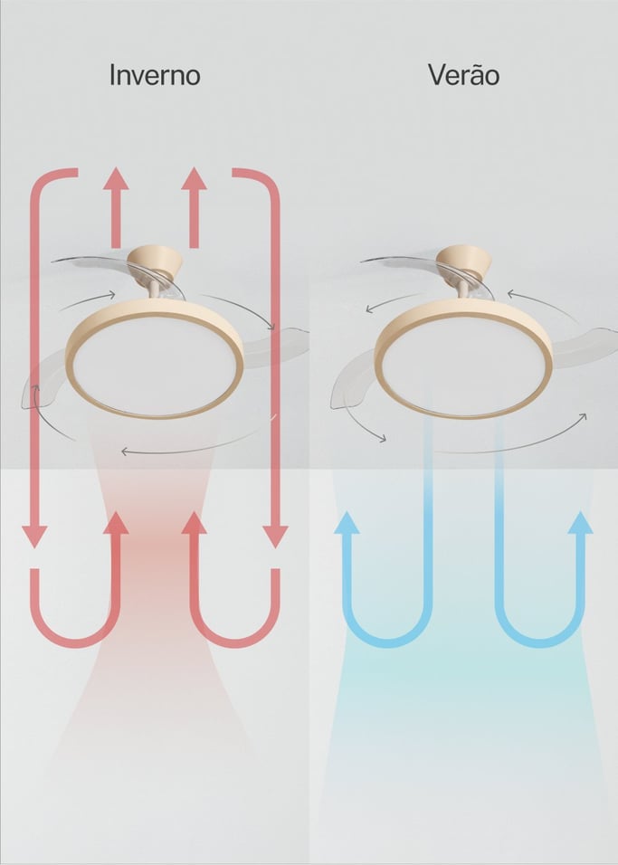 WIND CLEAR STUDIO - Ventoinha de teto 40W silenciosa com pás retráteis e luz LED, vários tamanhos, imagem da galeria 4