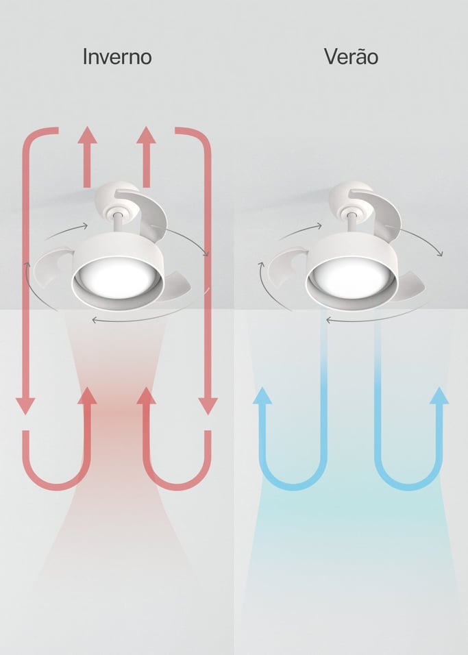 WIND CLEAR LAMP - Ventoinha de teto 40W silenciosa Ø55cm com pás retráteis e luz LED, imagem da galeria 5