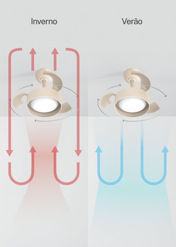 WIND CLEAR LAMP - Ventoinha de teto 40W silenciosa Ø55cm com pás retráteis e luz LED, imagem da galeria 5