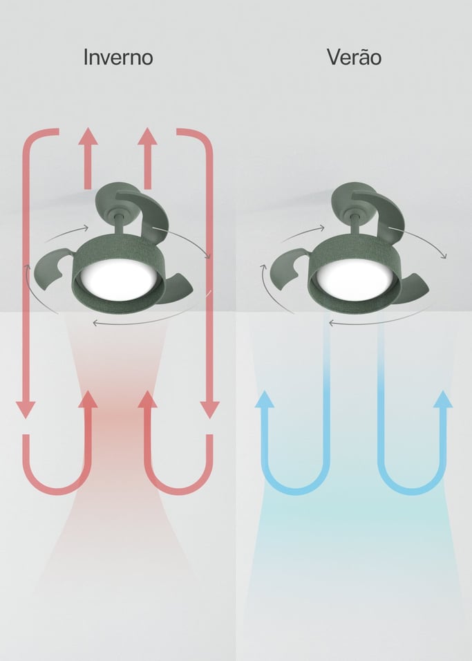 WIND CLEAR LAMP - Ventoinha de teto 40W silenciosa Ø55cm com pás retráteis e luz LED, imagem da galeria 6
