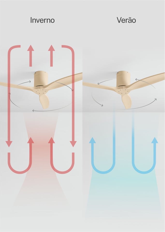 WIND CALM - Ventilador de teto silencioso de 40 W com pás técnicas em ABS de vários tamanhos, imagem da galeria 3