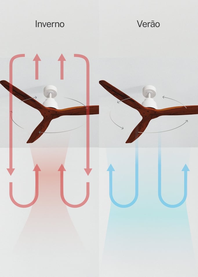 WIND STYLANCE - Ventoinha de teto 40W silencioso 100% madeira vários tamanhos, imagem da galeria 3