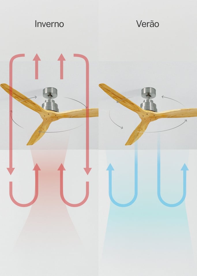 WIND STYLANCE - Ventoinha de teto 40W silencioso 100% madeira vários tamanhos, imagem da galeria 3