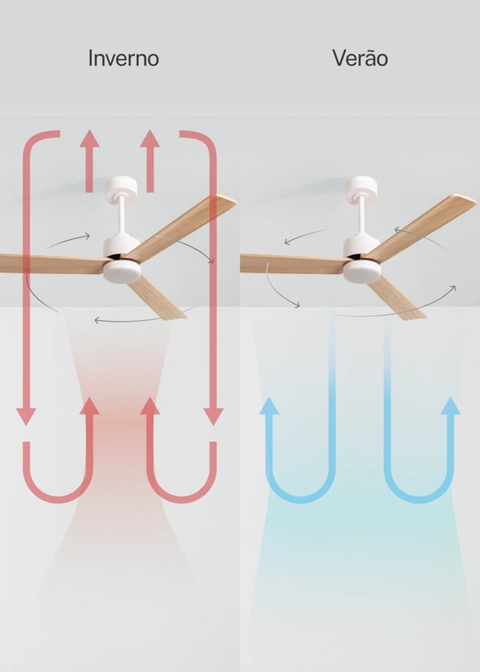 WIND MODERN - Ventoinha de teto silenciosa 40W com luz LED disponível em vários tamanhos, imagem da galeria 3