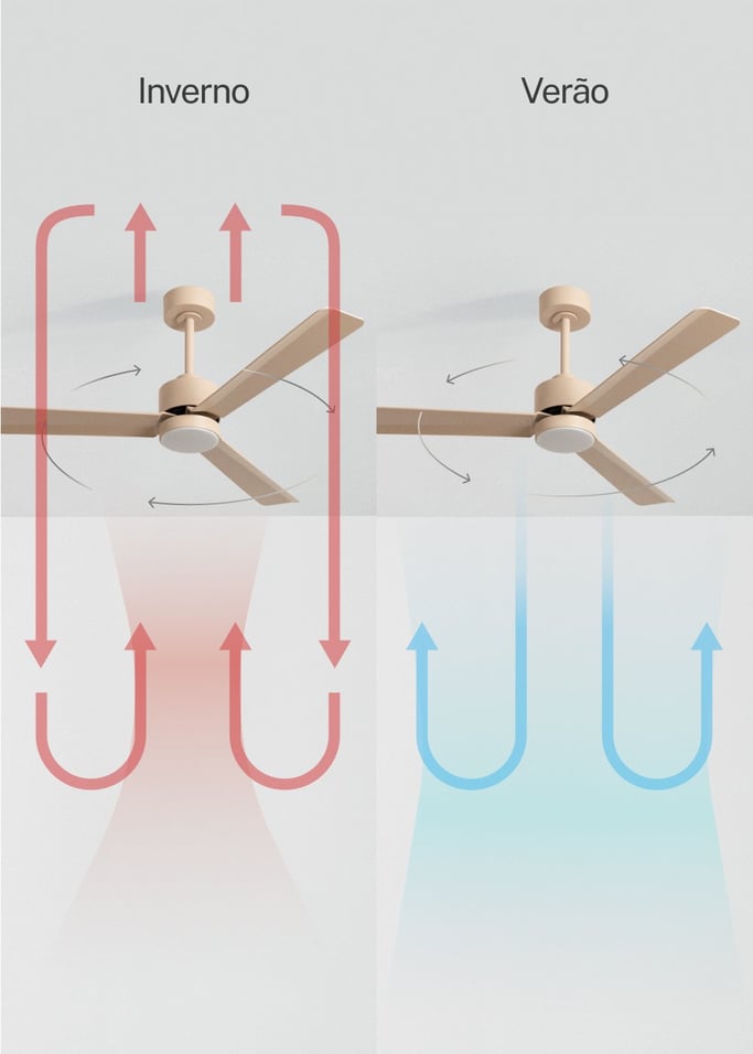 WIND MODERN - Ventoinha de teto silenciosa 40W com luz LED disponível em vários tamanhos, imagem da galeria 3