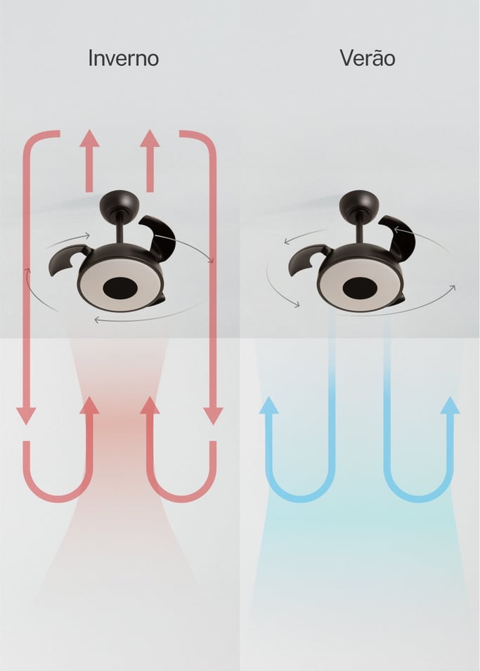 WIND CLEAR CUP - Ventilador de teto 40W silencioso Ø55cm lâminas retrácteis com luz LED, imagem da galeria 4