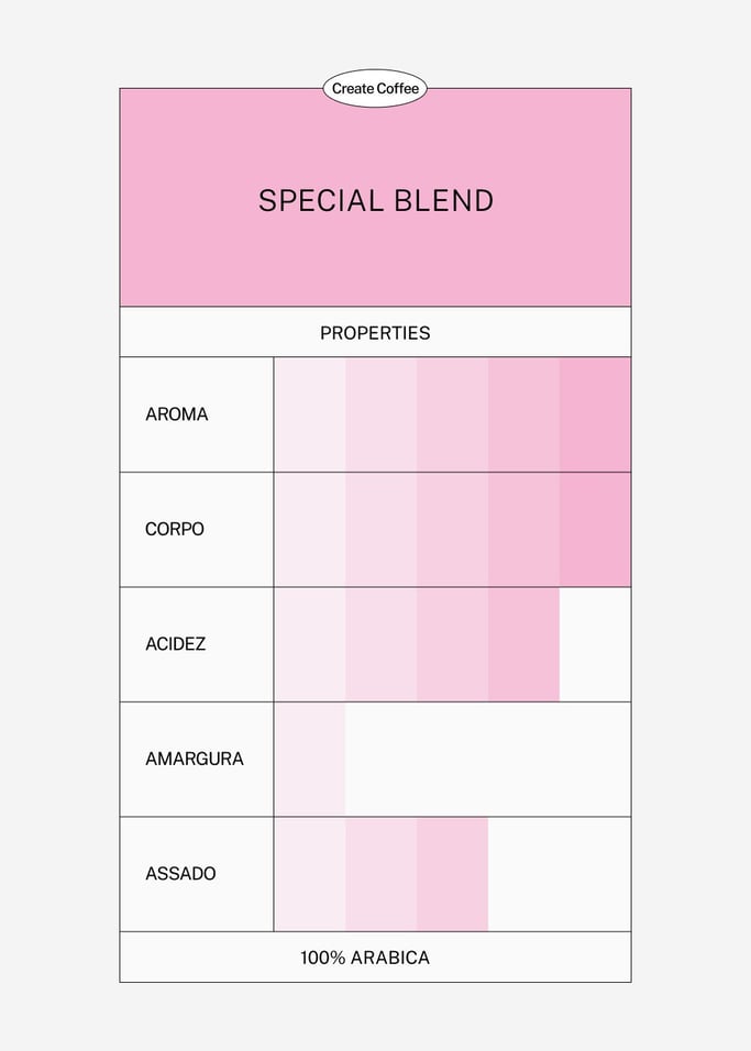 CAFÉ SPECIAL BLEND 100% ARÁBICA -  Café especial blend em grão e moído em vários tamanhos, imagem da galeria 3