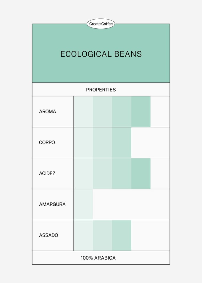 CAFÉ ORGÂNICO 100% ARÁBICA - Café ecológico em grão e moído em vários tamanhos, imagem da galeria 3