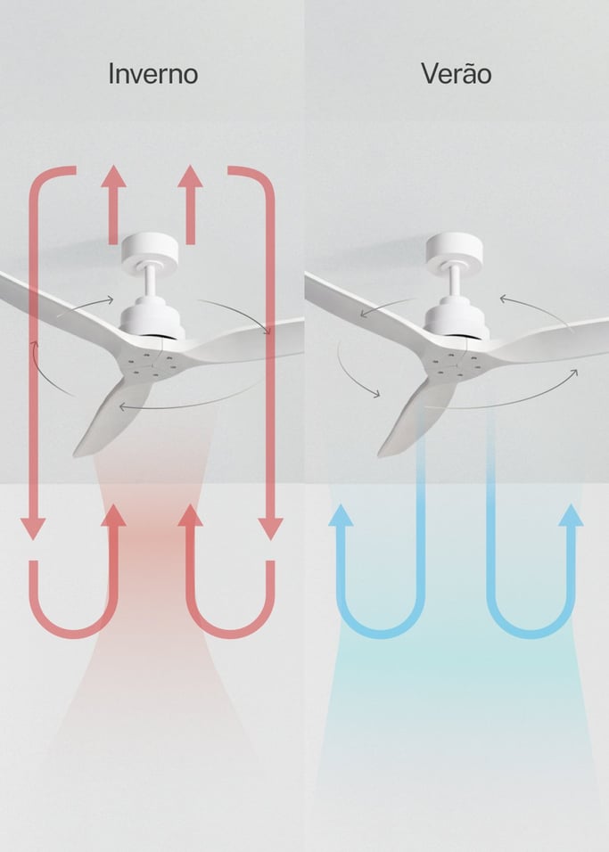 WIND STYLANCE - Ventoinha de teto silenciosa de 40 W com pás em ABS técnico, disponível em vários tamanhos, imagem da galeria 3