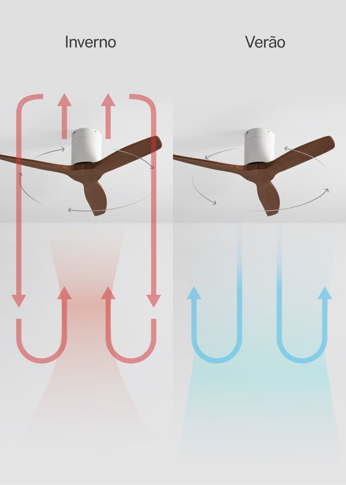 WIND CALM - Ventilador de teto silencioso de 40 W com pás técnicas em ABS de vários tamanhos, imagem da galeria 3